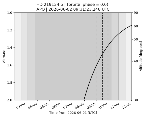 <Figure size 640x480 with 2 Axes>