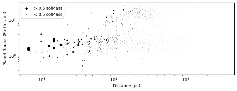 <Figure size 800x300 with 1 Axes>
