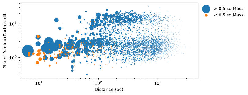 <Figure size 800x300 with 1 Axes>