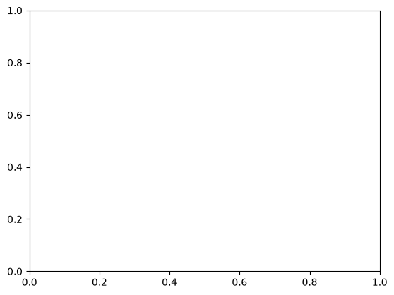 <Figure size 640x480 with 1 Axes>