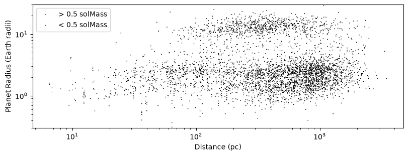 <Figure size 800x300 with 1 Axes>