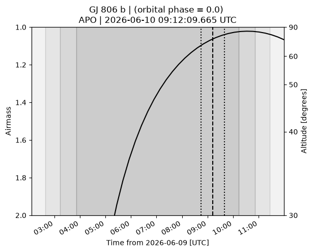 <Figure size 640x480 with 2 Axes>
