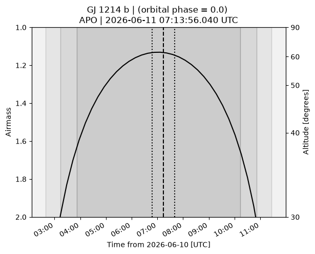 <Figure size 640x480 with 2 Axes>