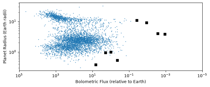 <Figure size 800x300 with 1 Axes>