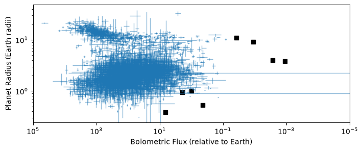<Figure size 800x300 with 1 Axes>