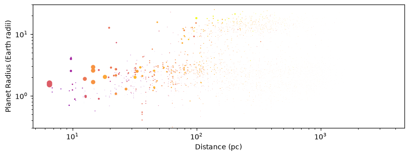 <Figure size 800x300 with 1 Axes>