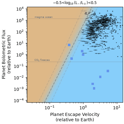 animated cosmic shoreline plot, with atmosphere probabilities appearing in sand and water colors
