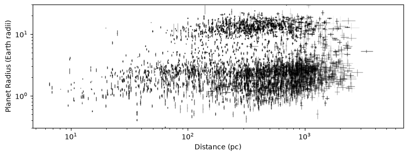 <Figure size 800x300 with 1 Axes>